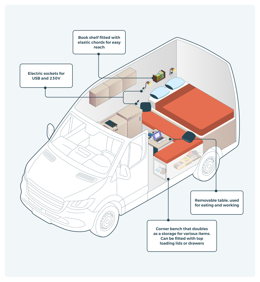 Campervan storage ideas living space
