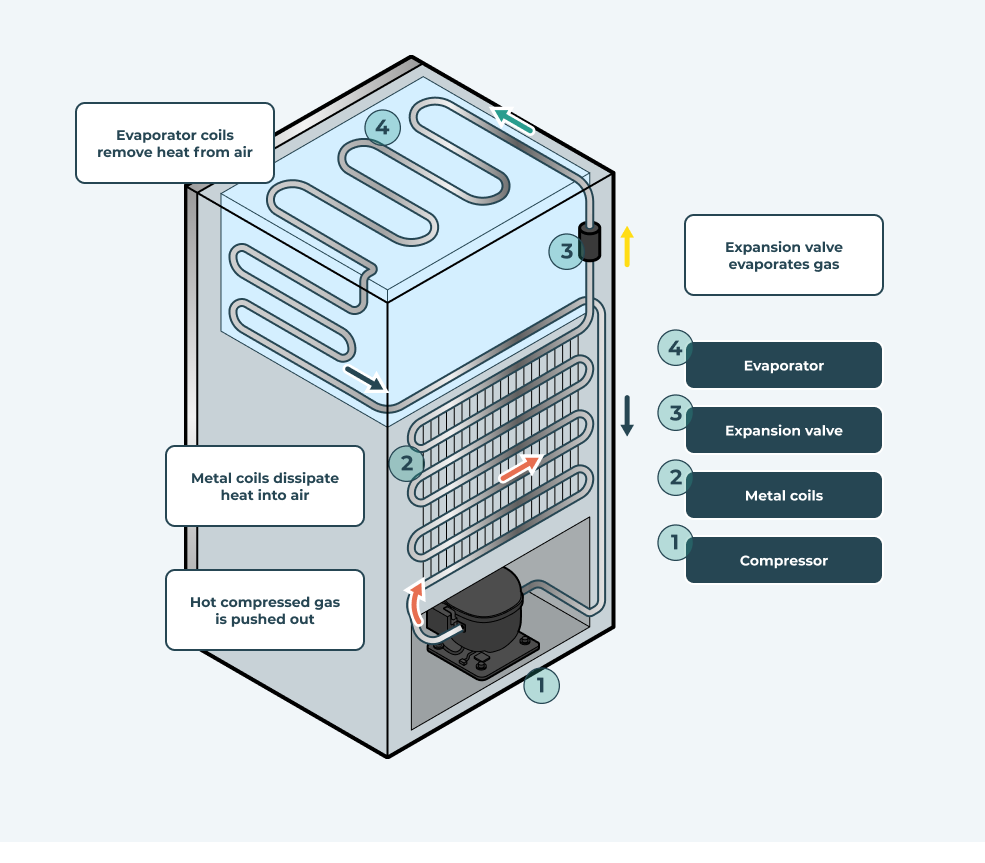 Compressor campervan 12v fridge