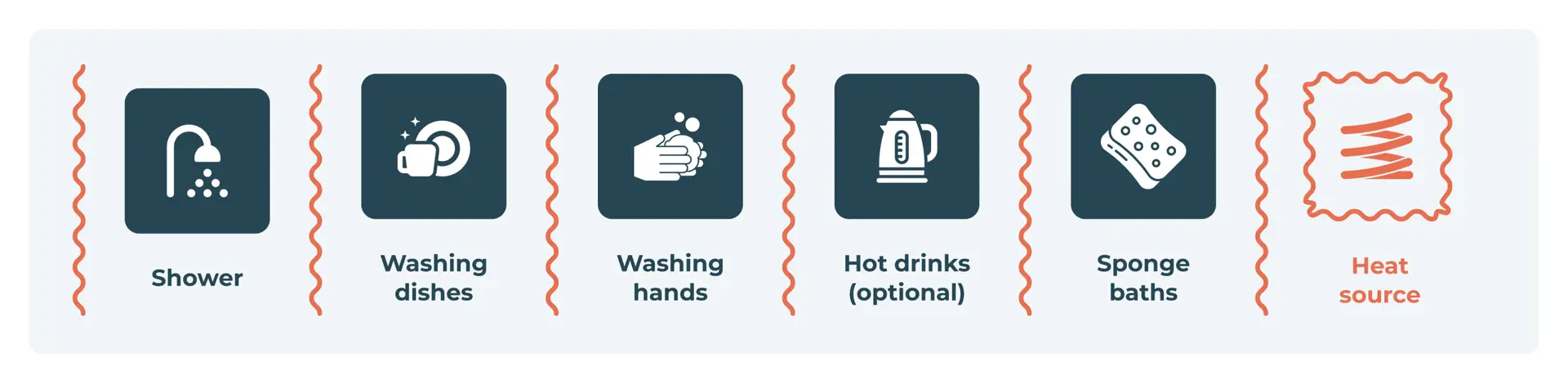 Campervan water heater uses