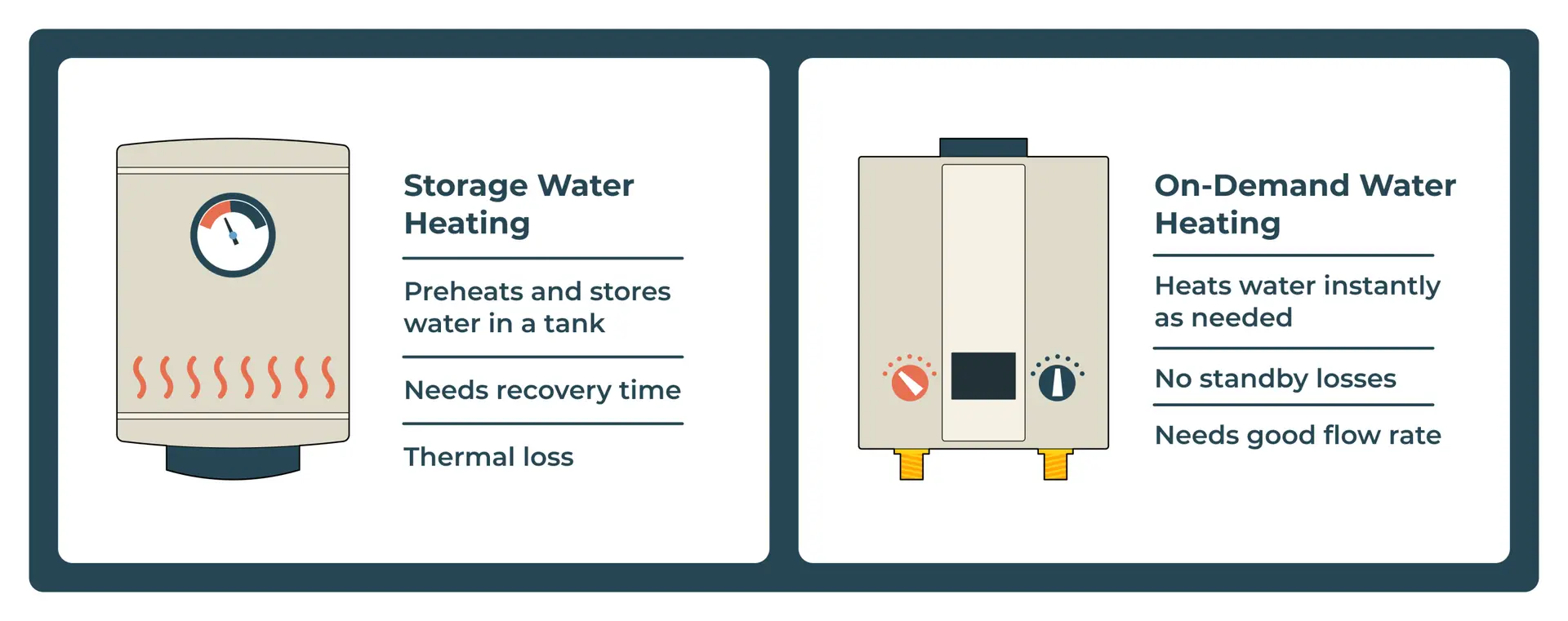 Campervan hot water water storage