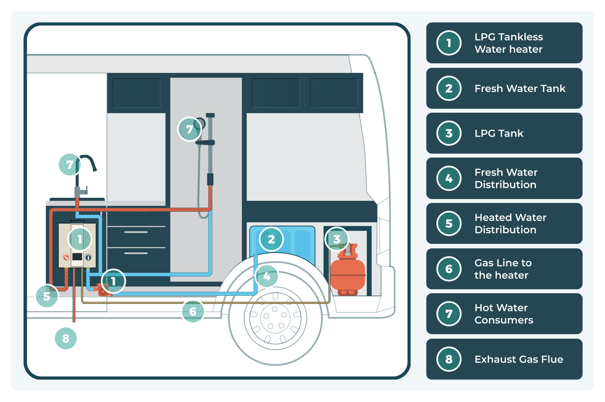 Tankless LPG Campervan hot water heater