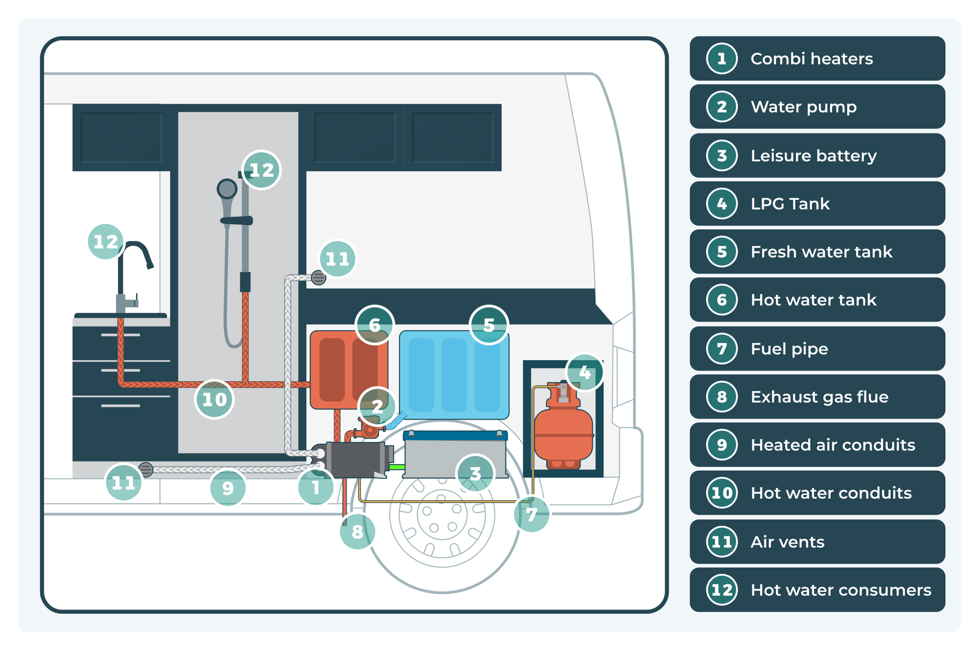 Combi Campervan water heater