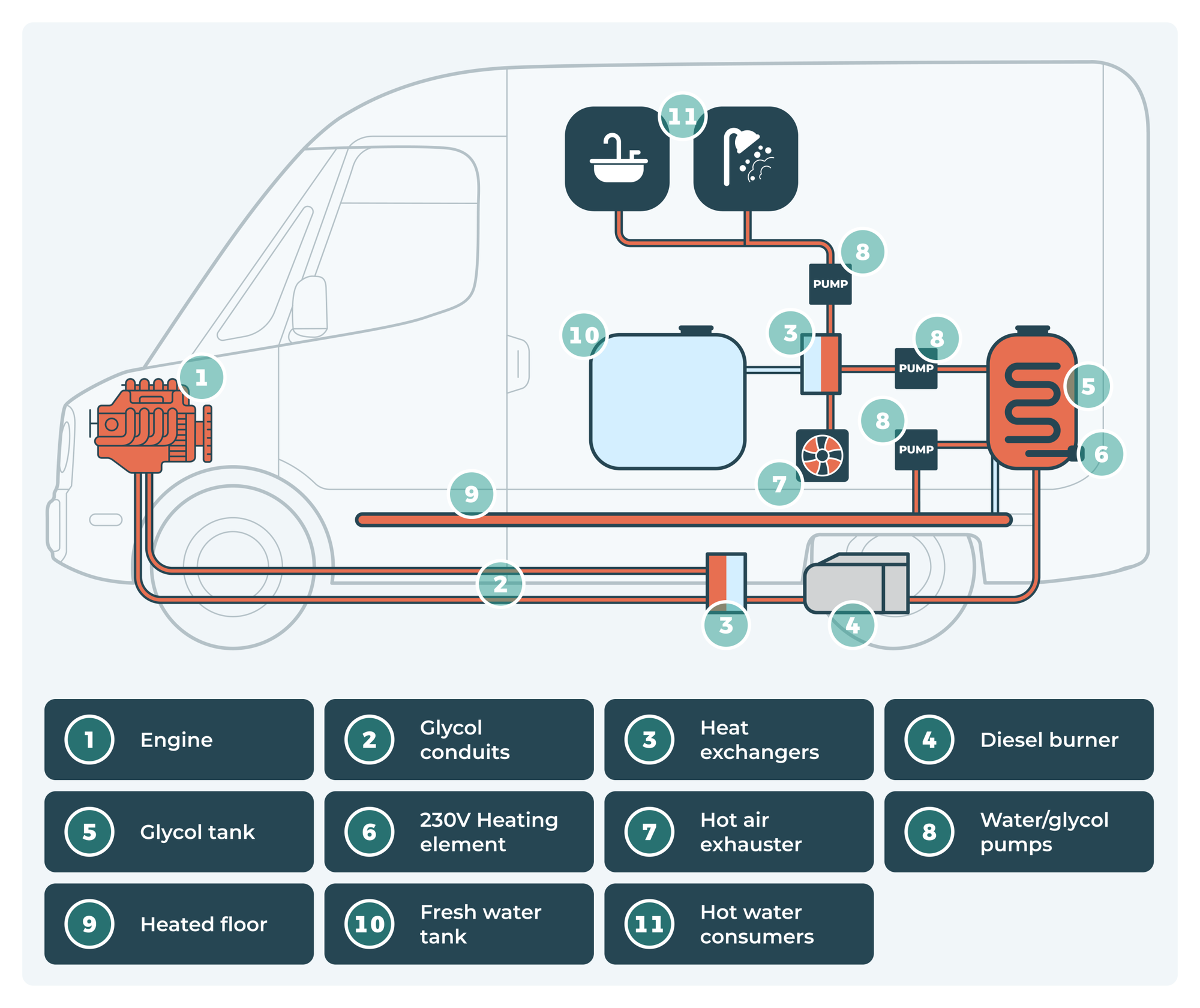 Campervan heater immersion