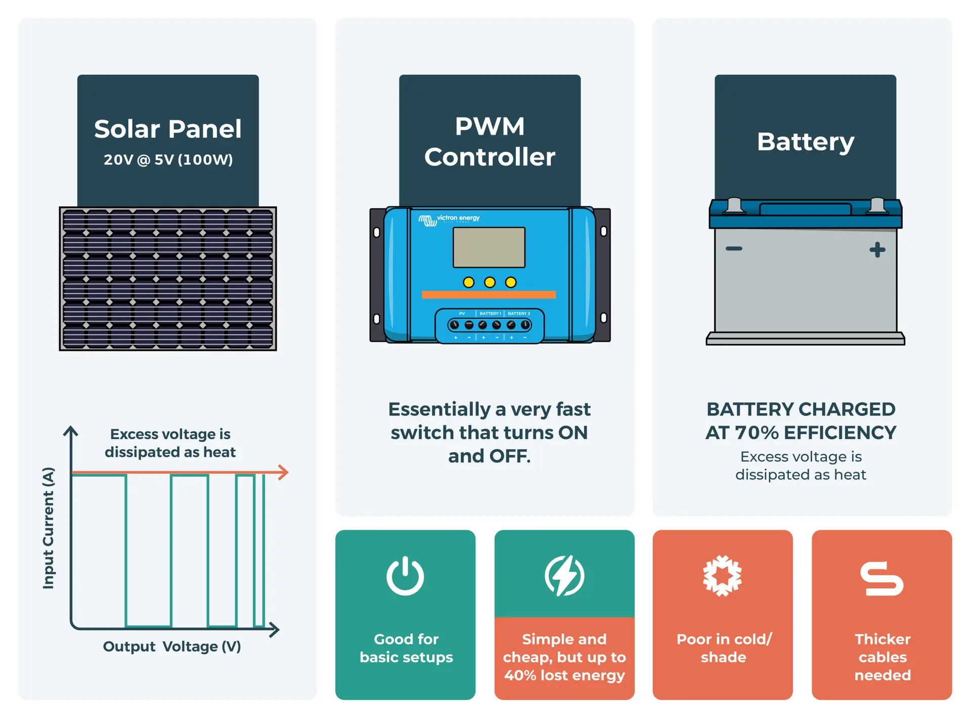 What is MPPT PWM diagram