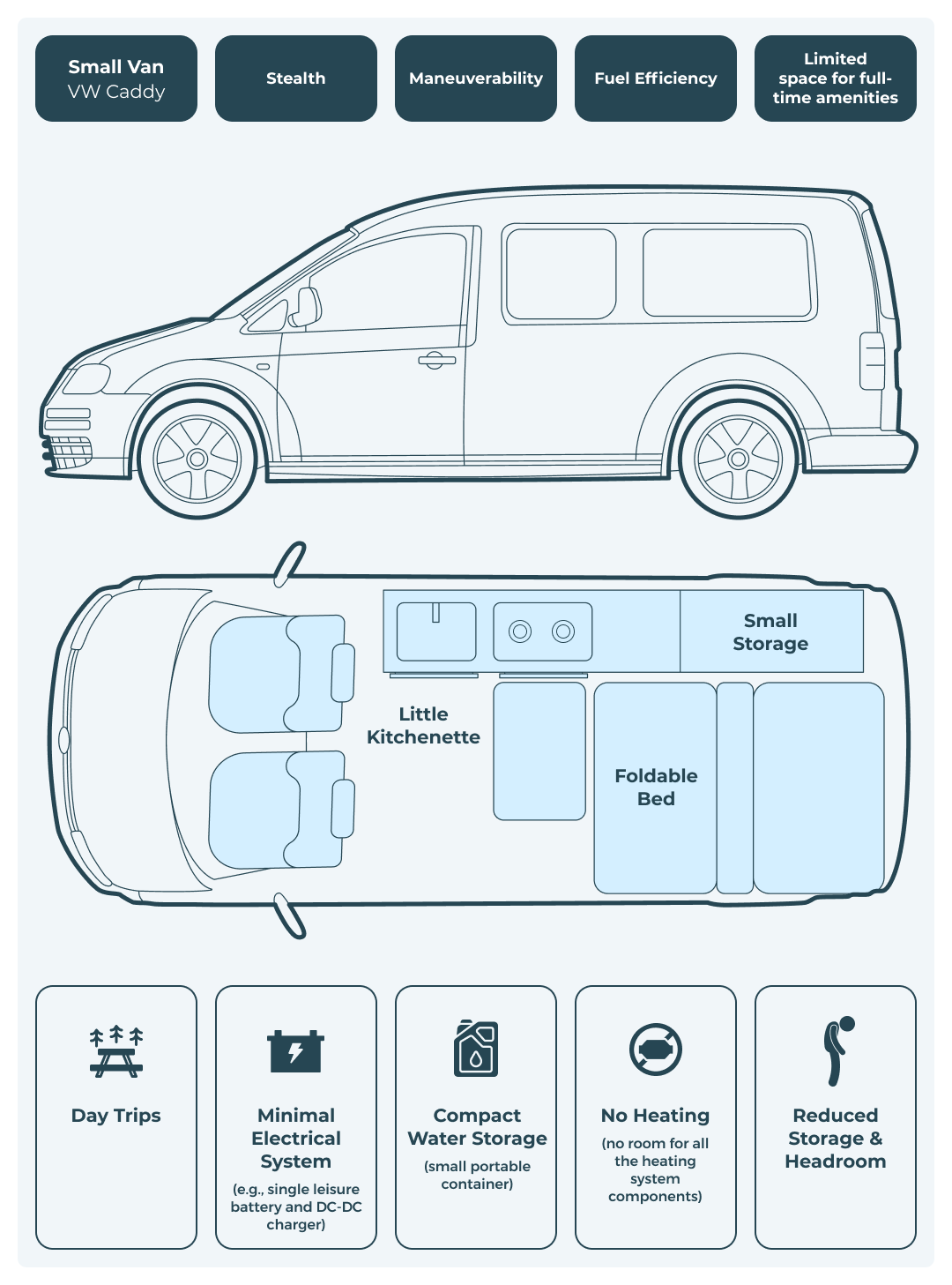 Transit Connect Diagram