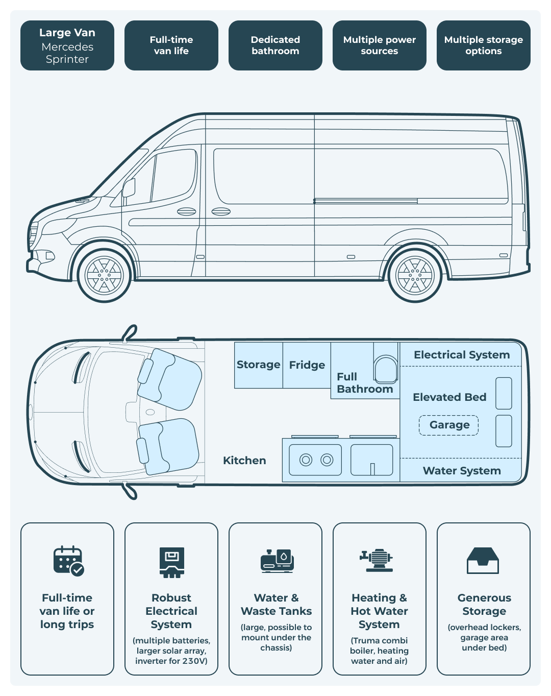 Iveco Daily diagram