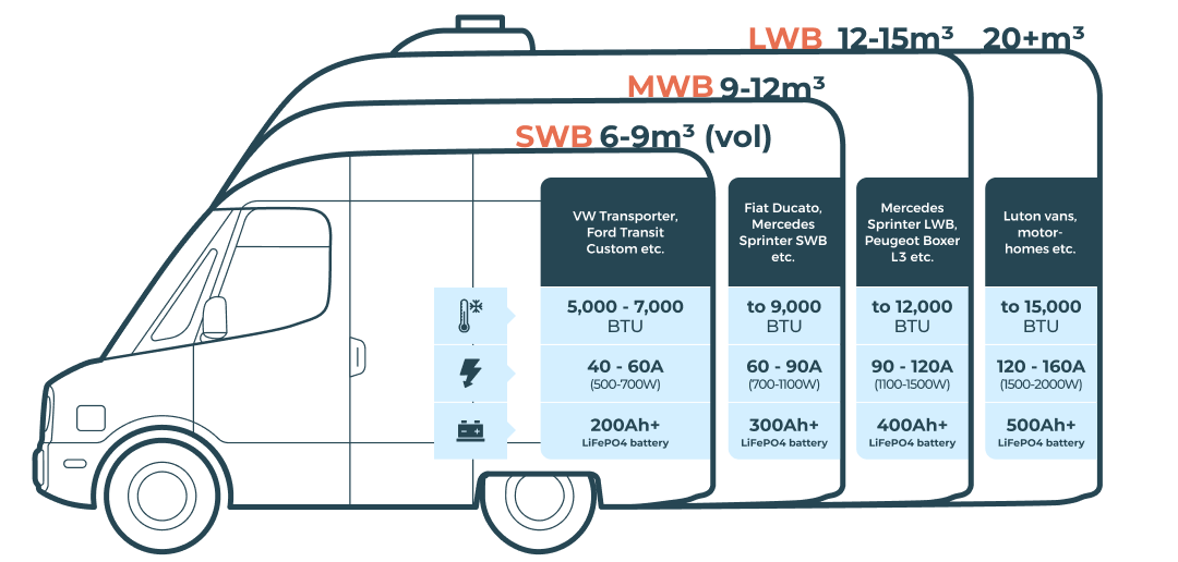 Campervan heater van size example