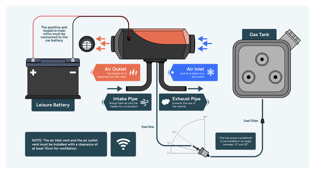Campervan heater diesel heater