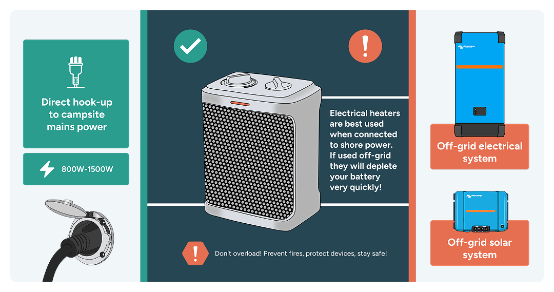 Electric campervan heater