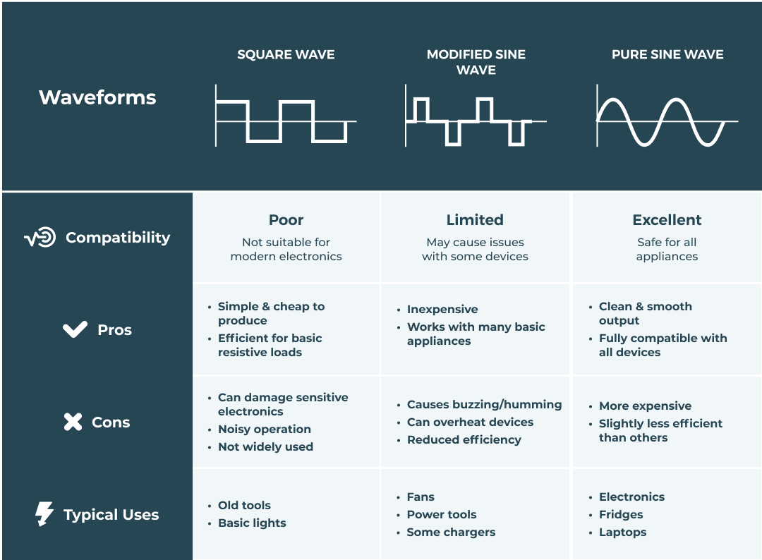 How does an inverter work waveforms