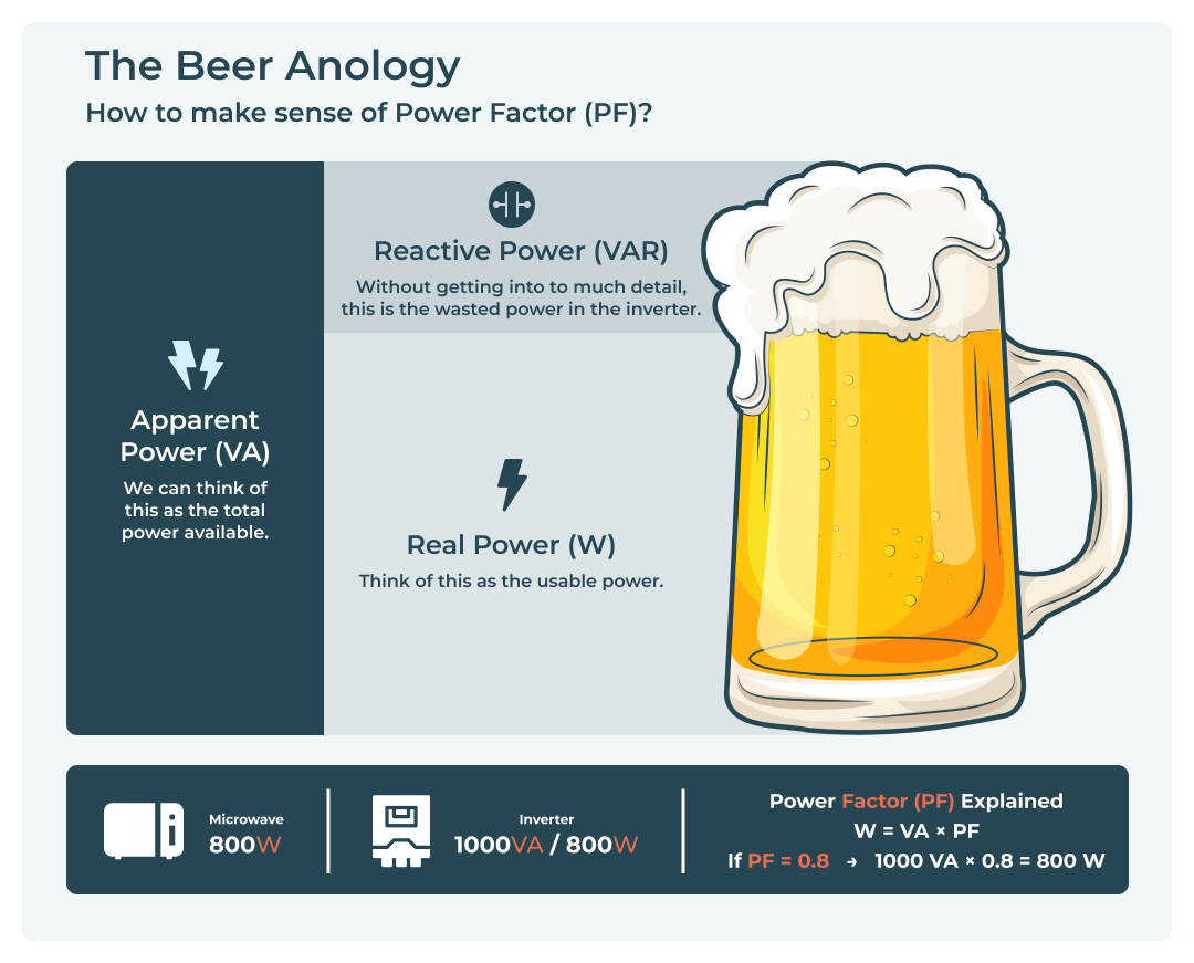 What is an inverter apparent power