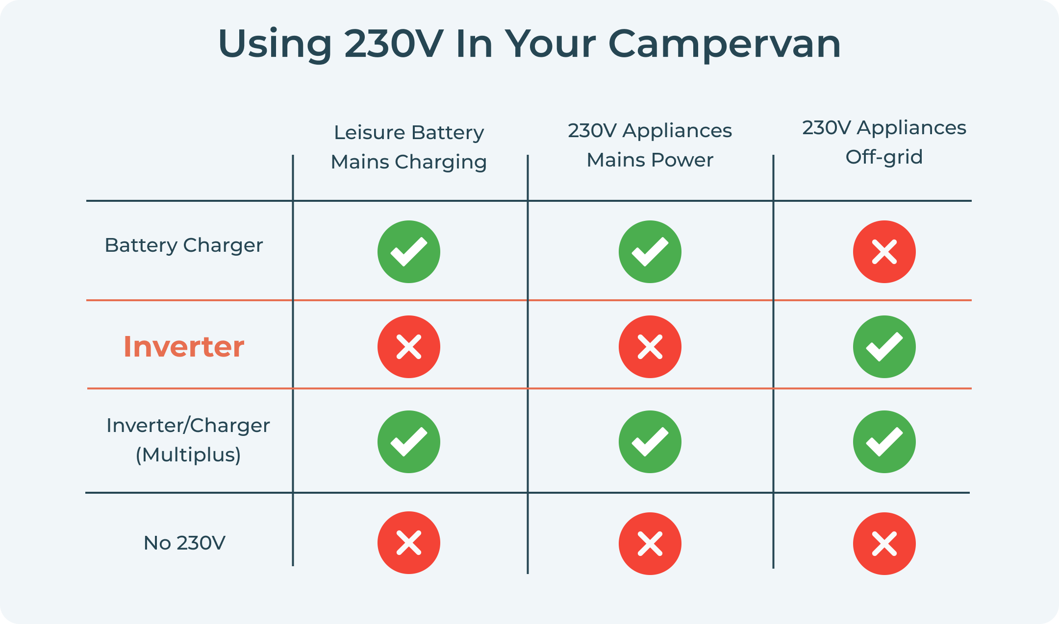 What is an inverter 230V power explanation