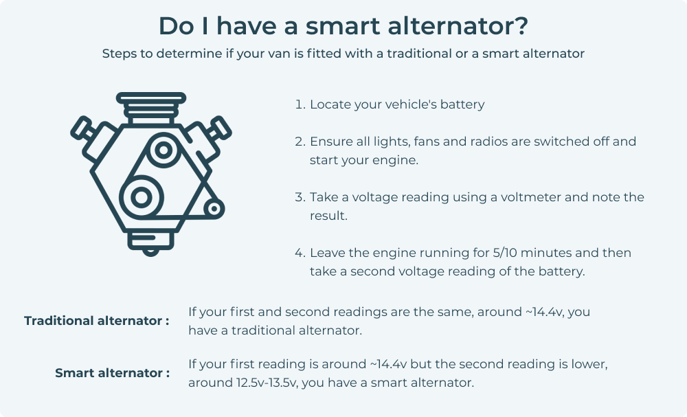 Smart alternator identification