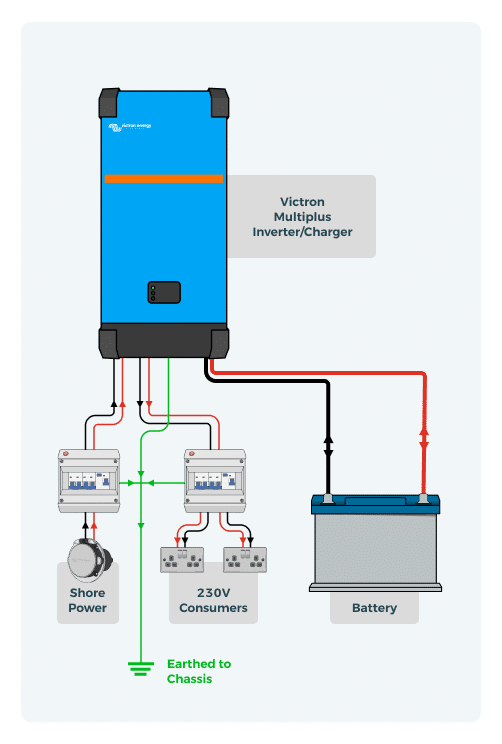 Installation diagram for Victron Multiplus
