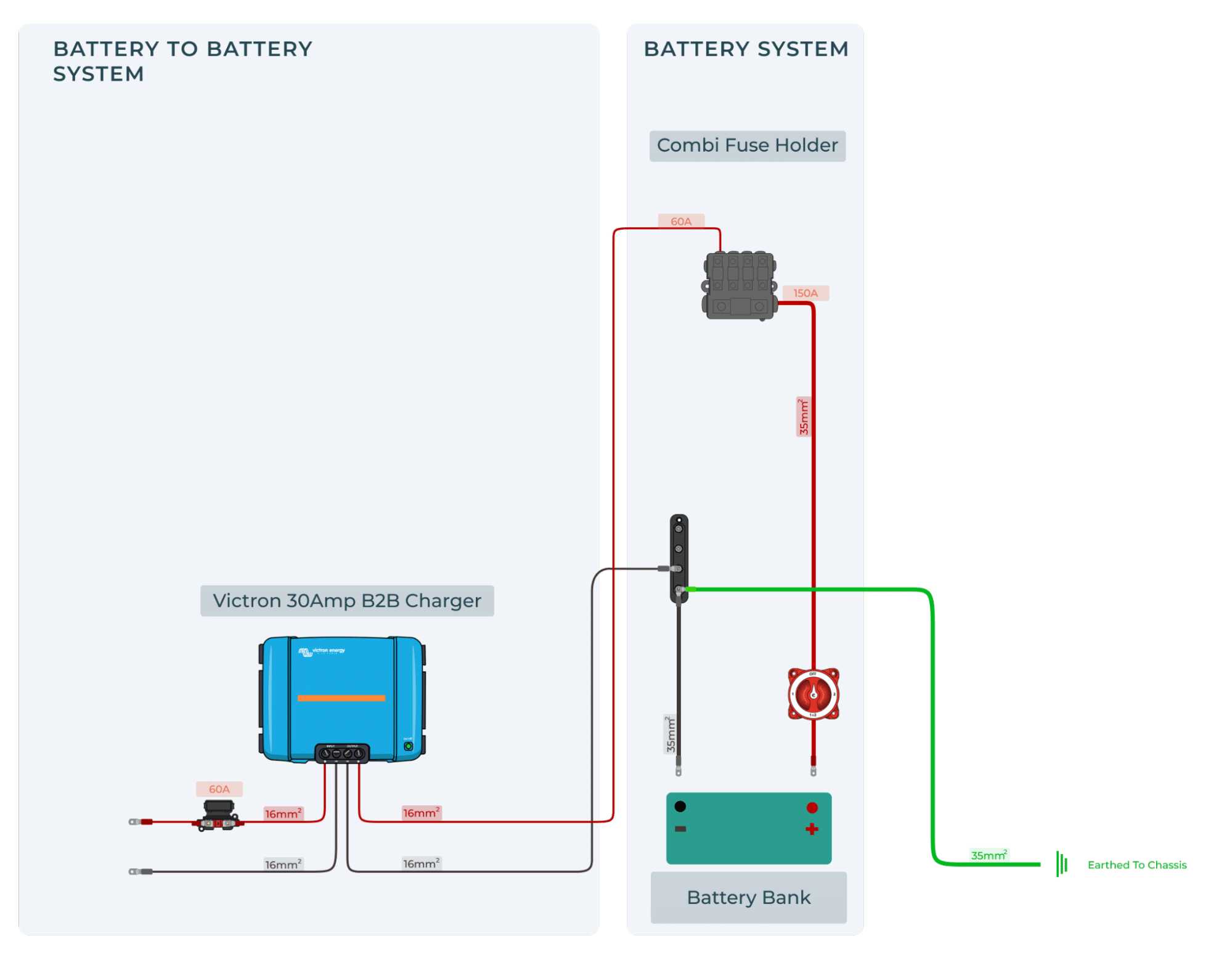 Wiring diagram for single battery DC-DC charger