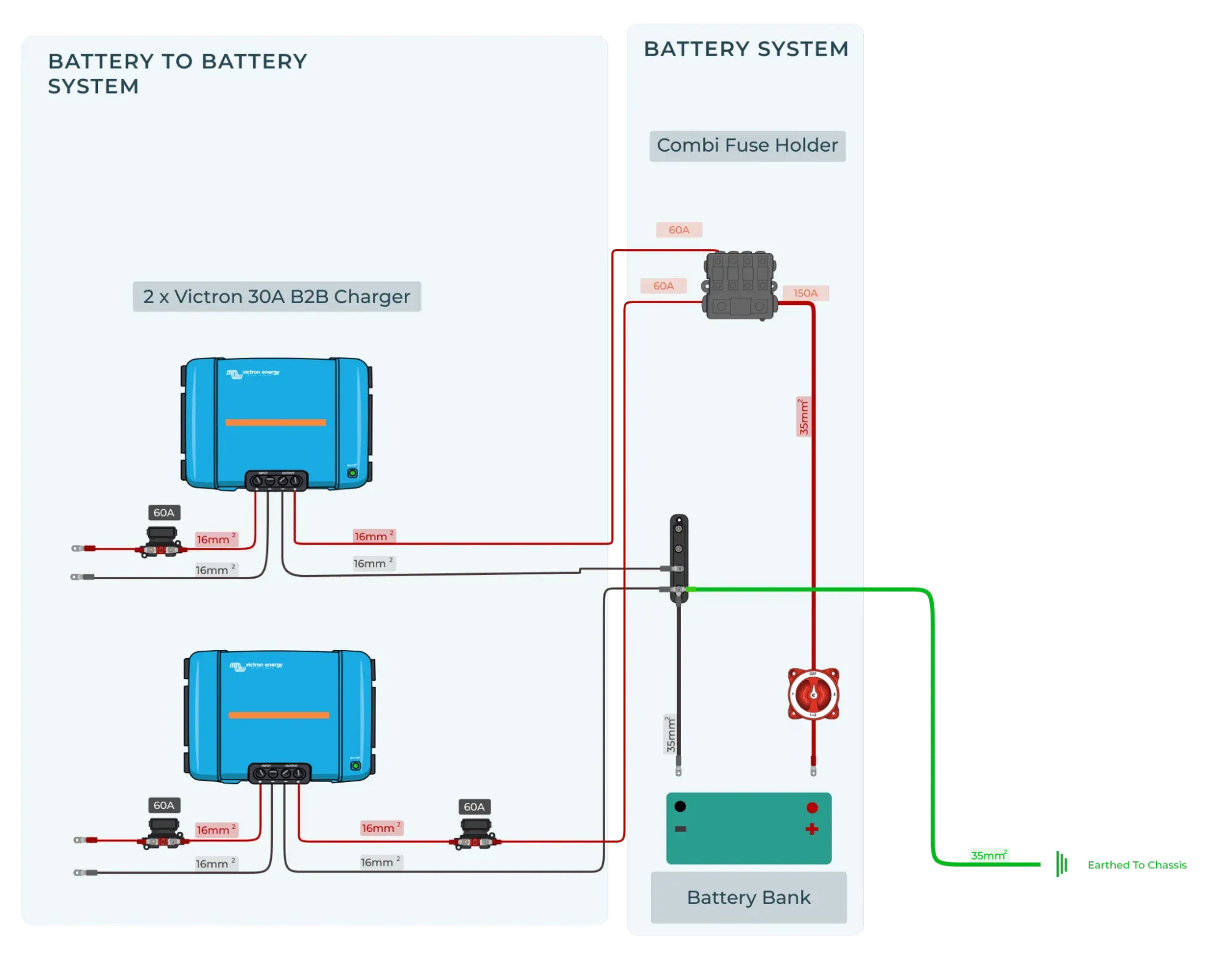 Wiring diagram for dual battery DC-DC charger