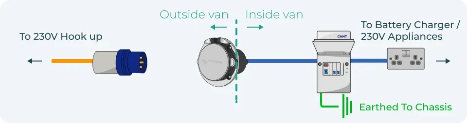 240v hook-up install