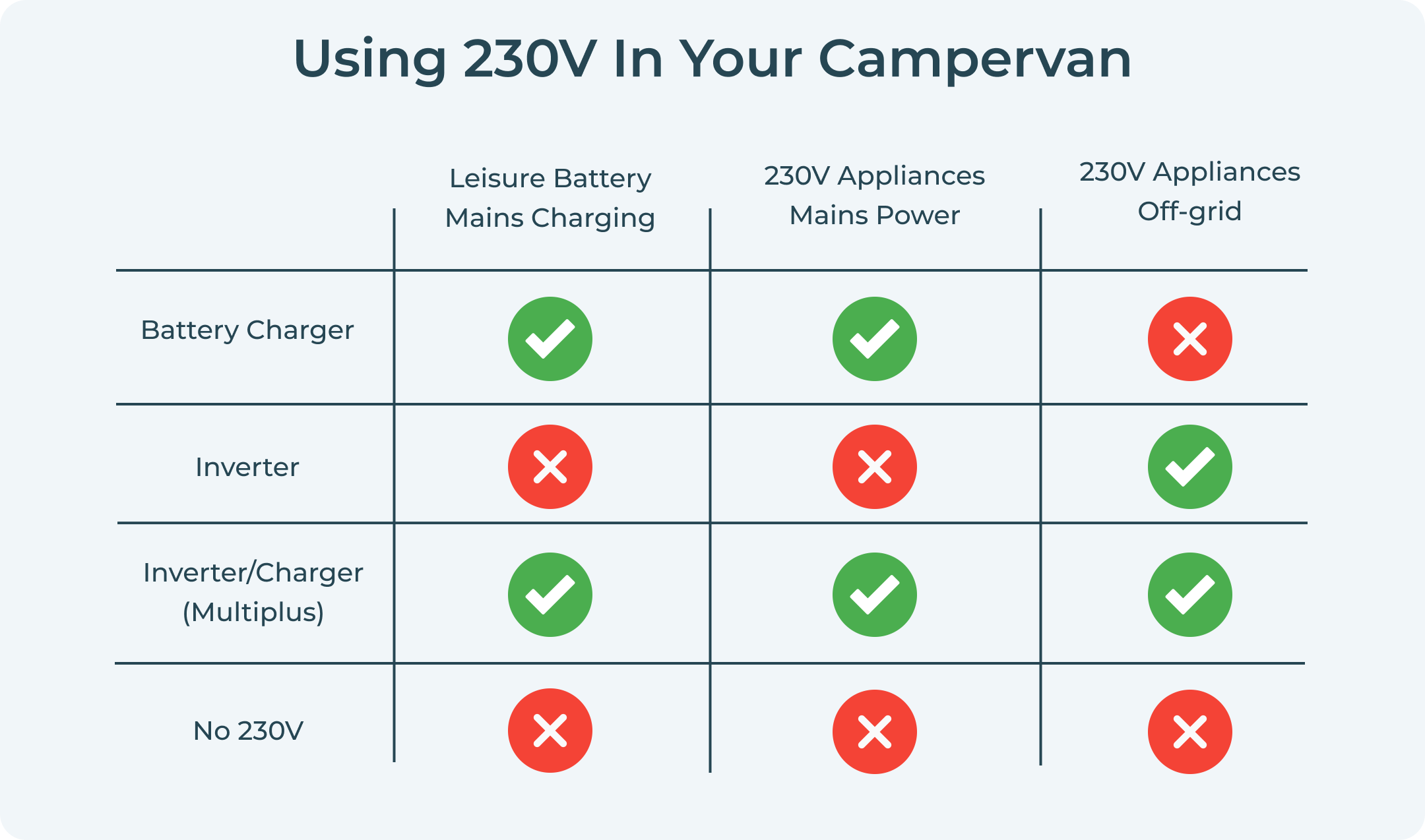 using 230v in your campervan