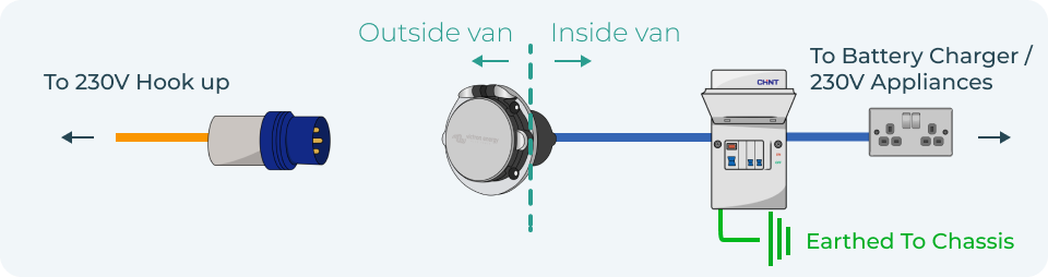 240v hook-up install