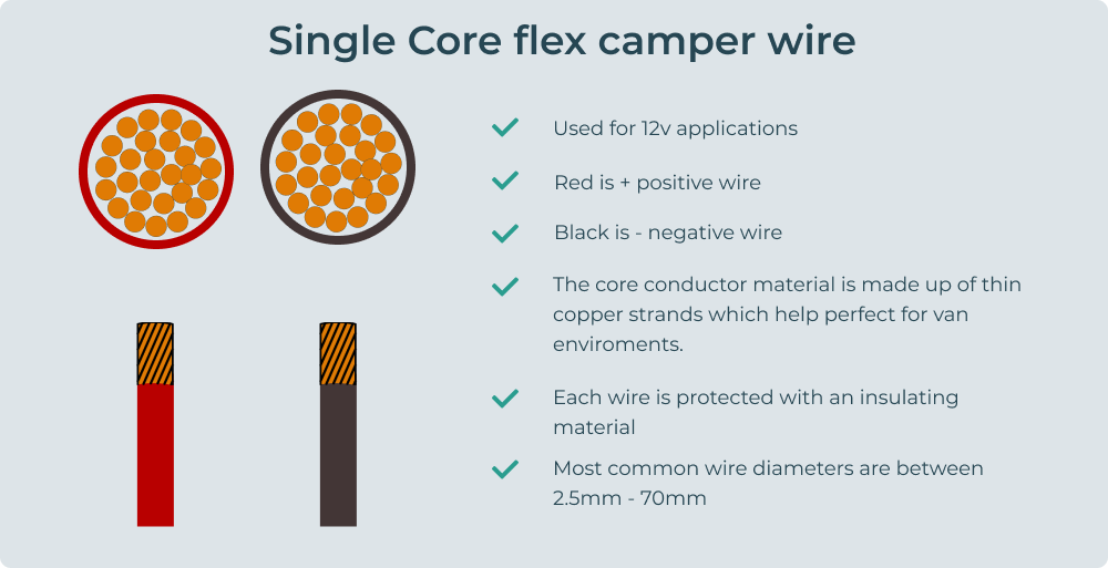 single core cable