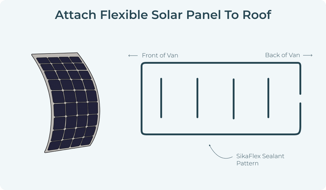Graphic showing how to attach a flexible solar panel