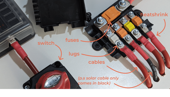 Fuses and mounting hardware for campervan