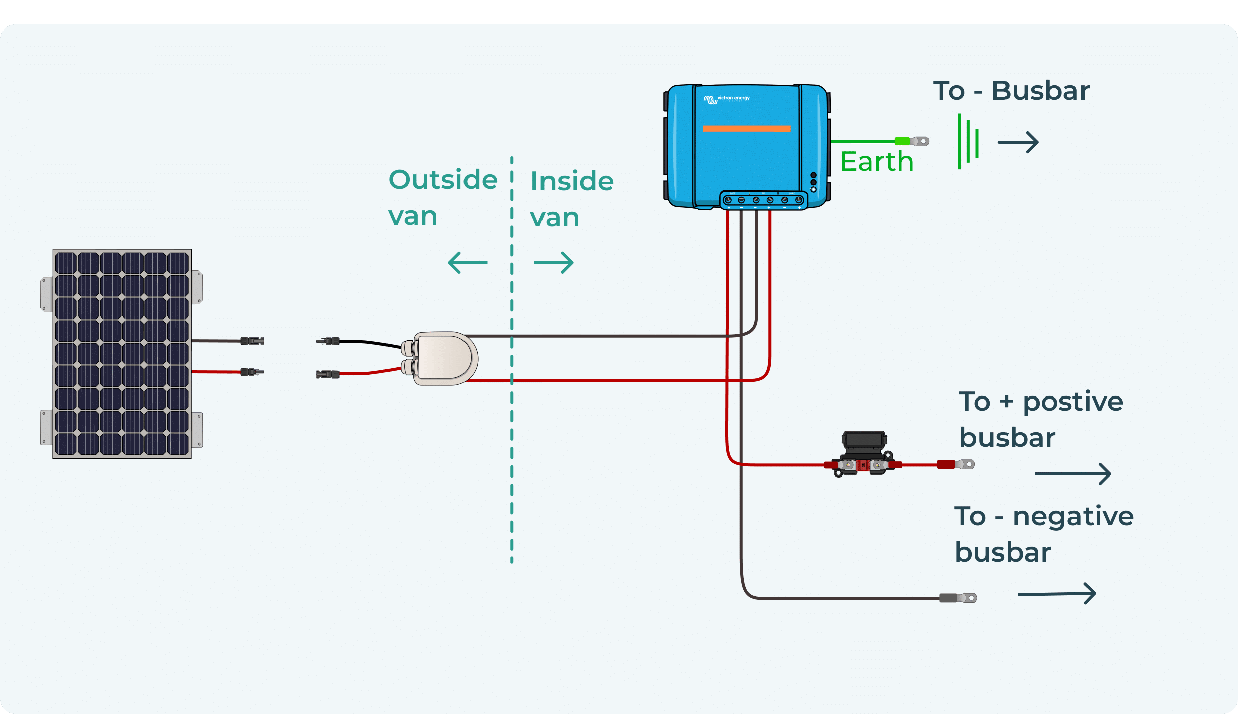 Example of wiring diagram for campervan installation