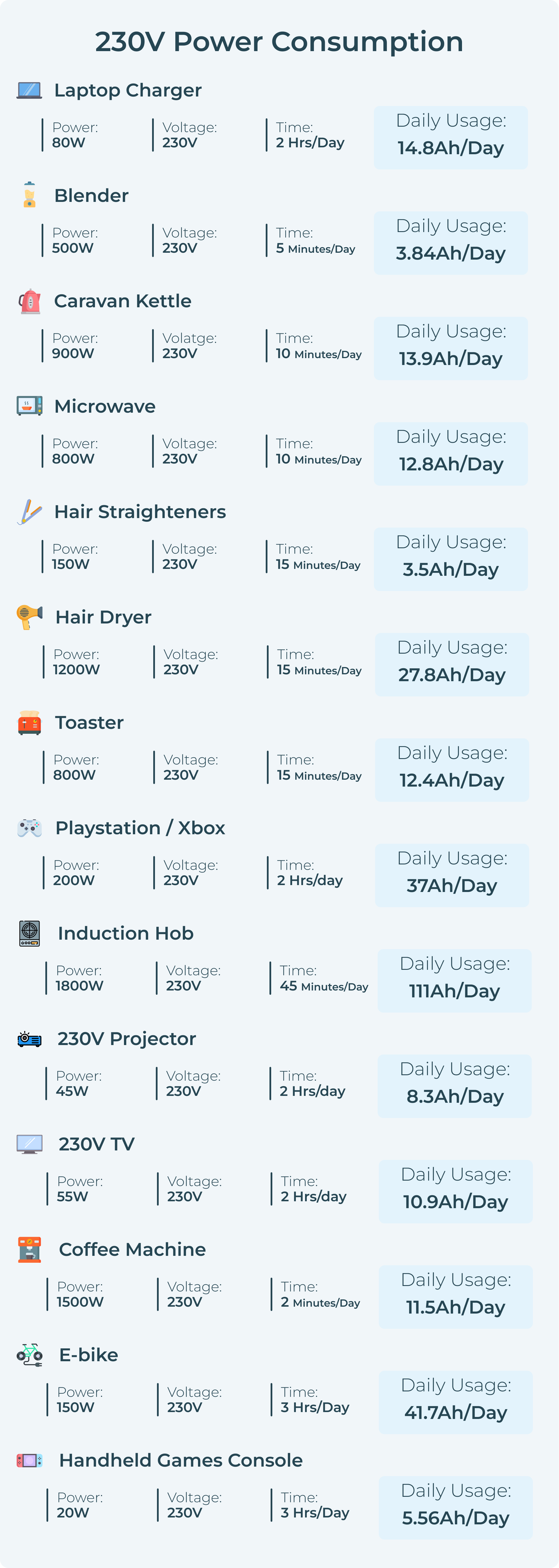 230V power consumption