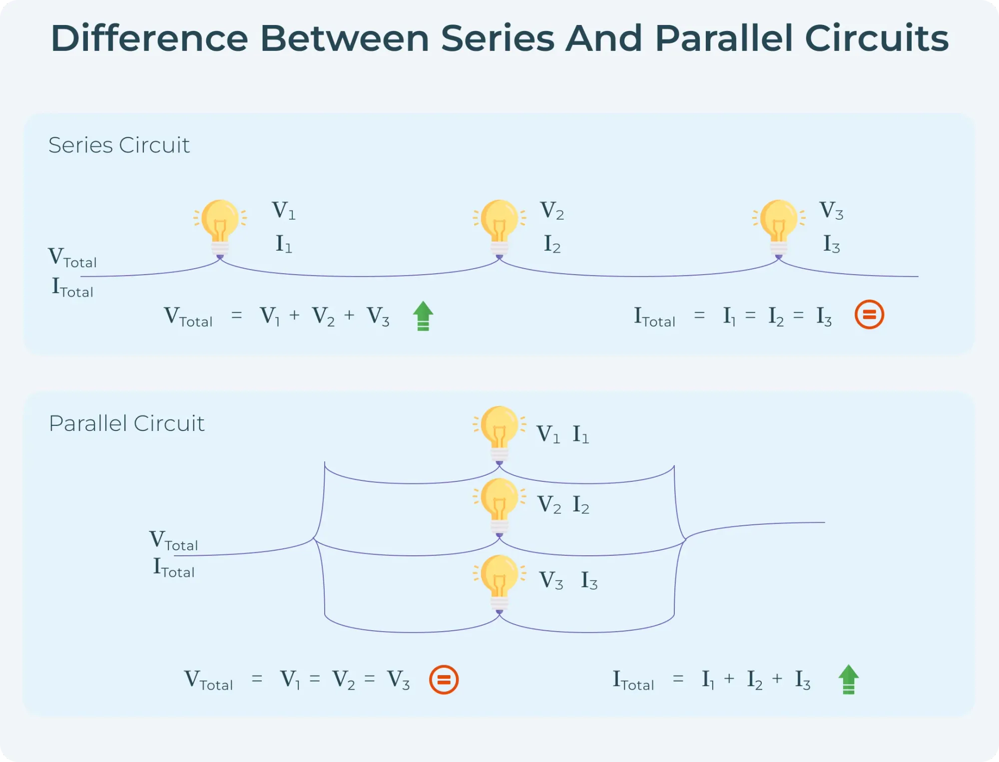 Difference between series and parallel circuits
