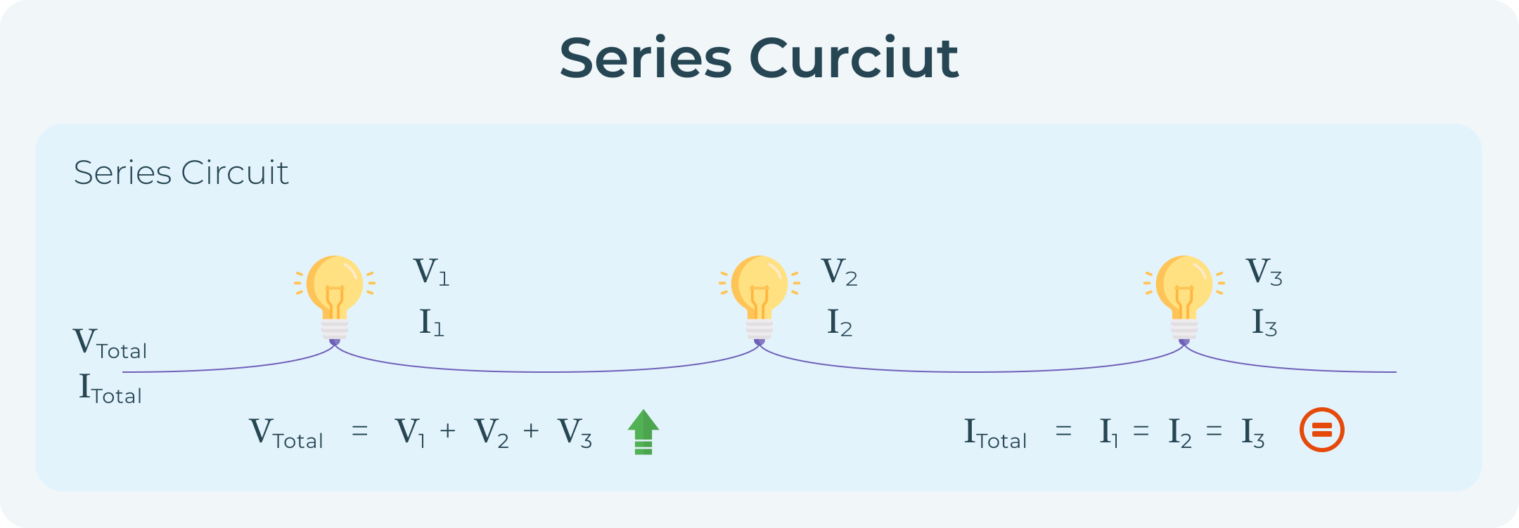 Series voltage and current
