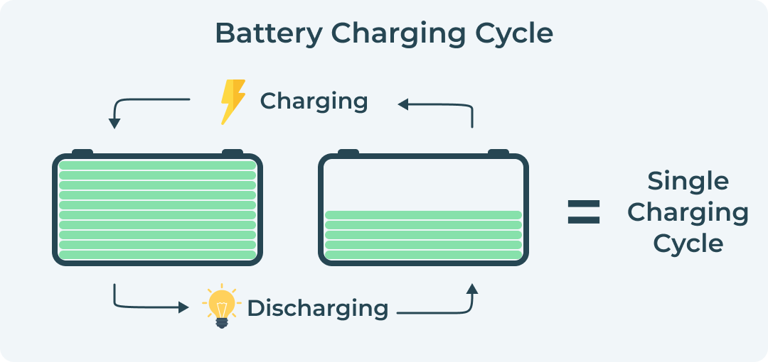 Battery Charging Cycle