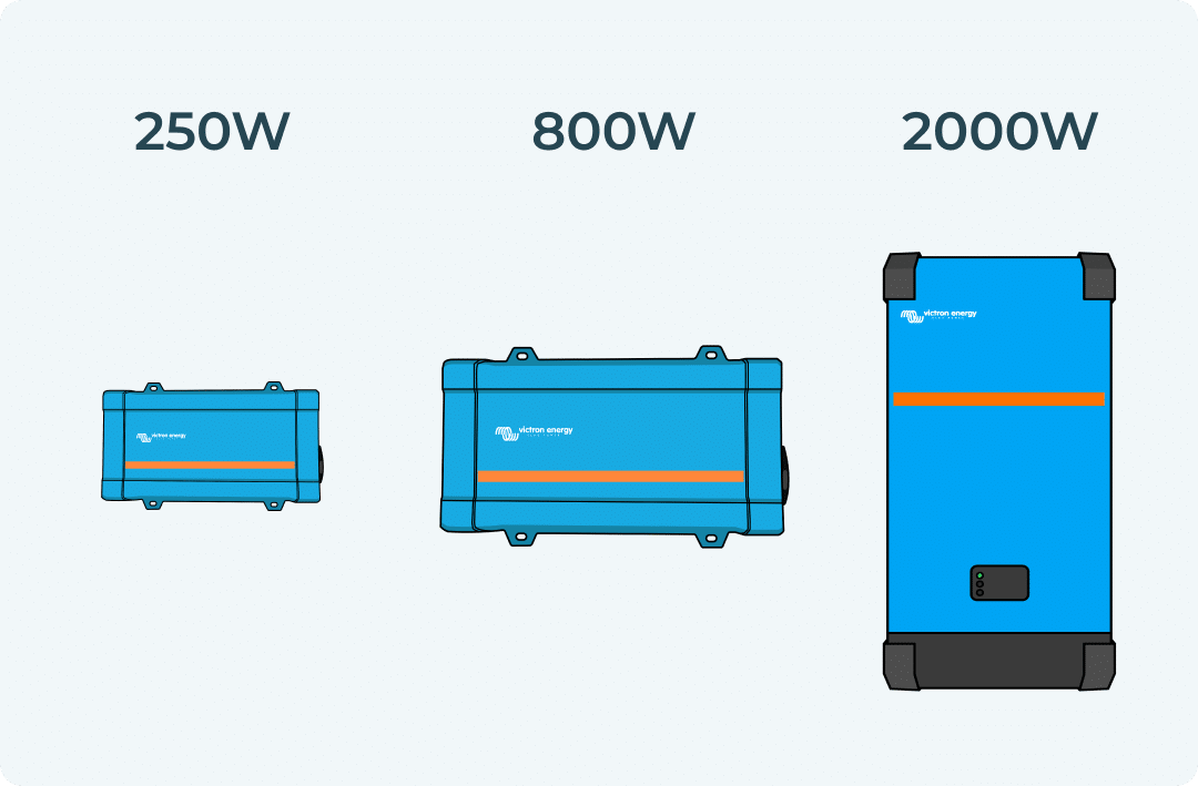 Inverter Sizing