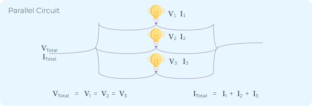 Parallel Fundamentals