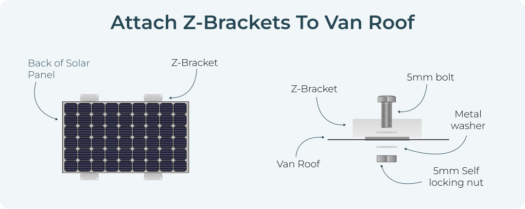 Attach solar brackets to van