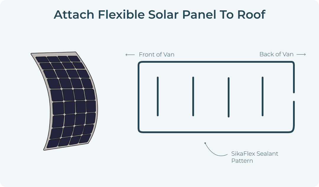 Flexible Solar Panel