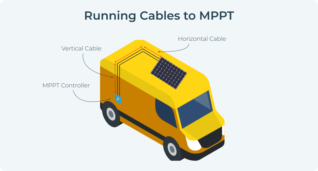 Cables for MPPT