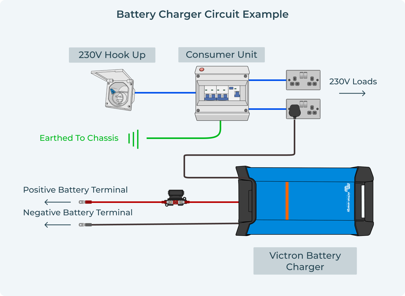 Battery Charger Example