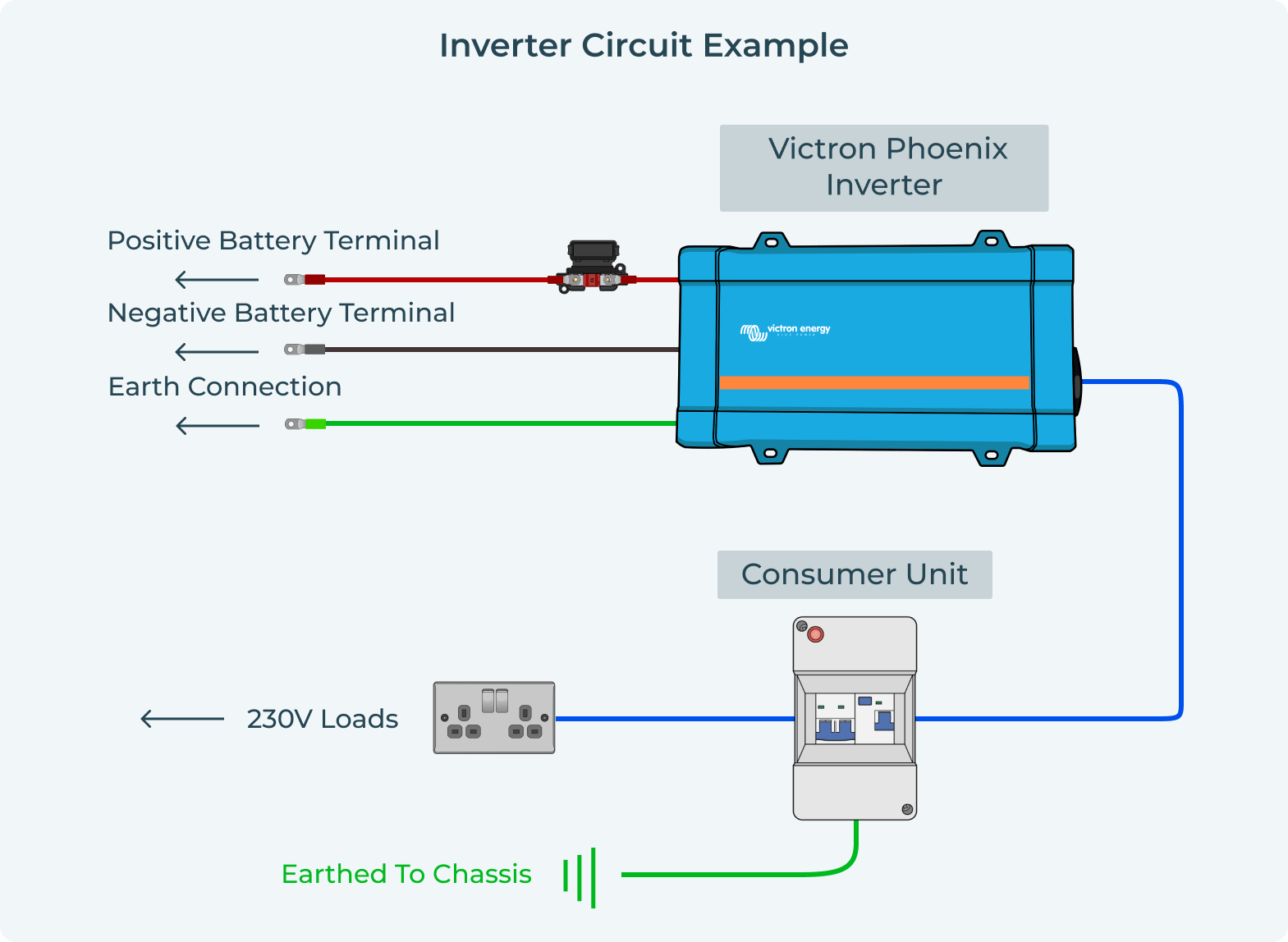Inverter Example