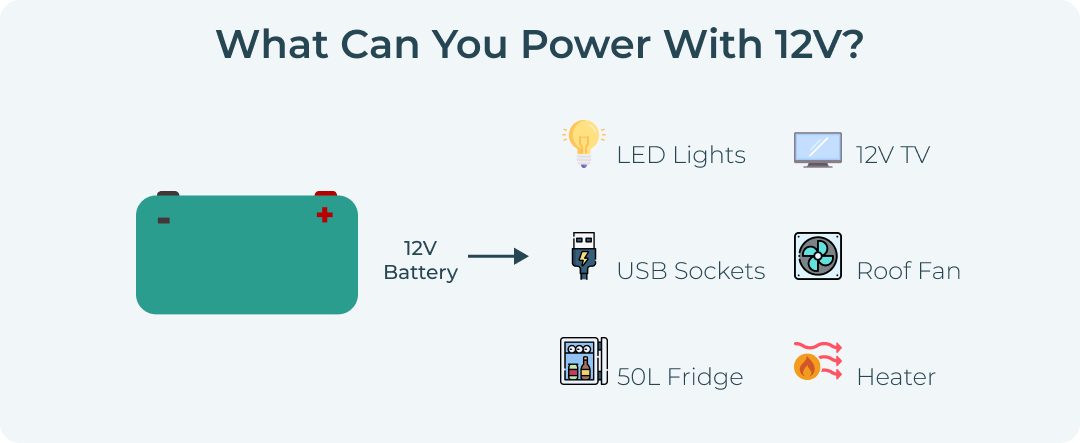 What can you power with 12V