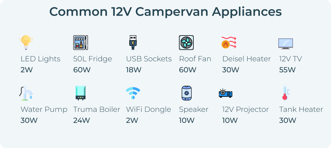 Common 12V appliances