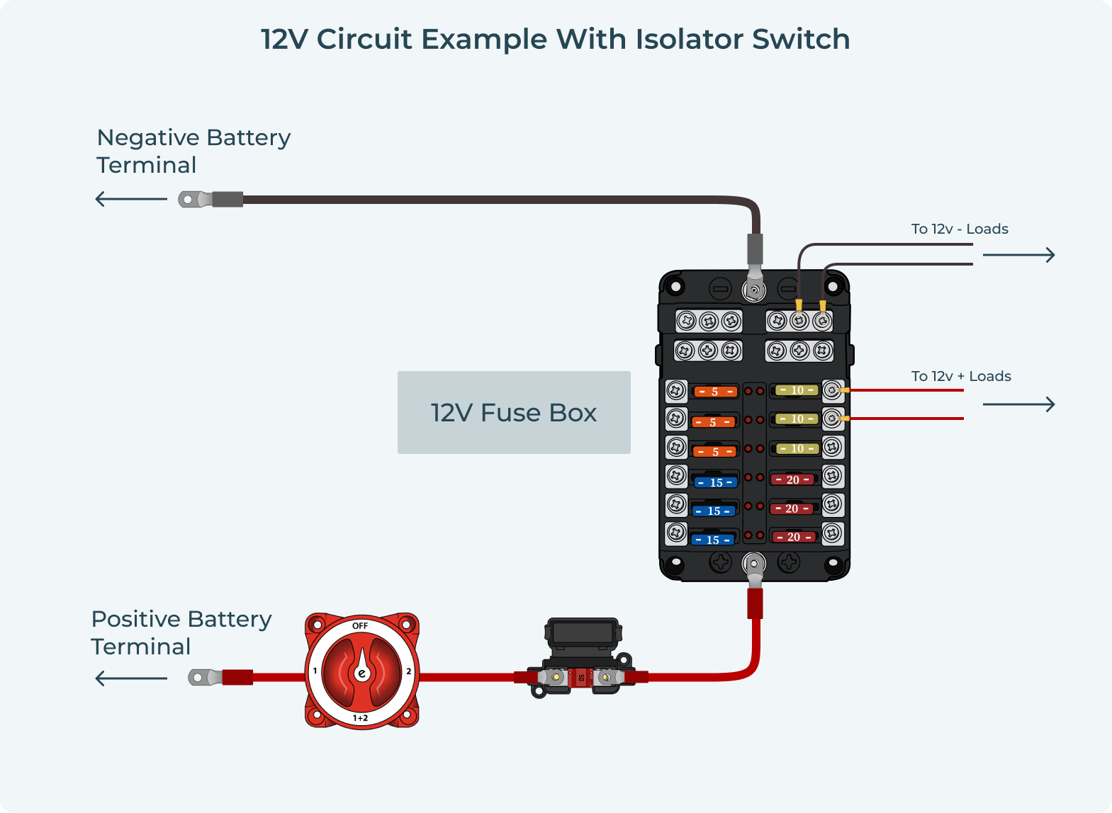 12V with Isolator Switch