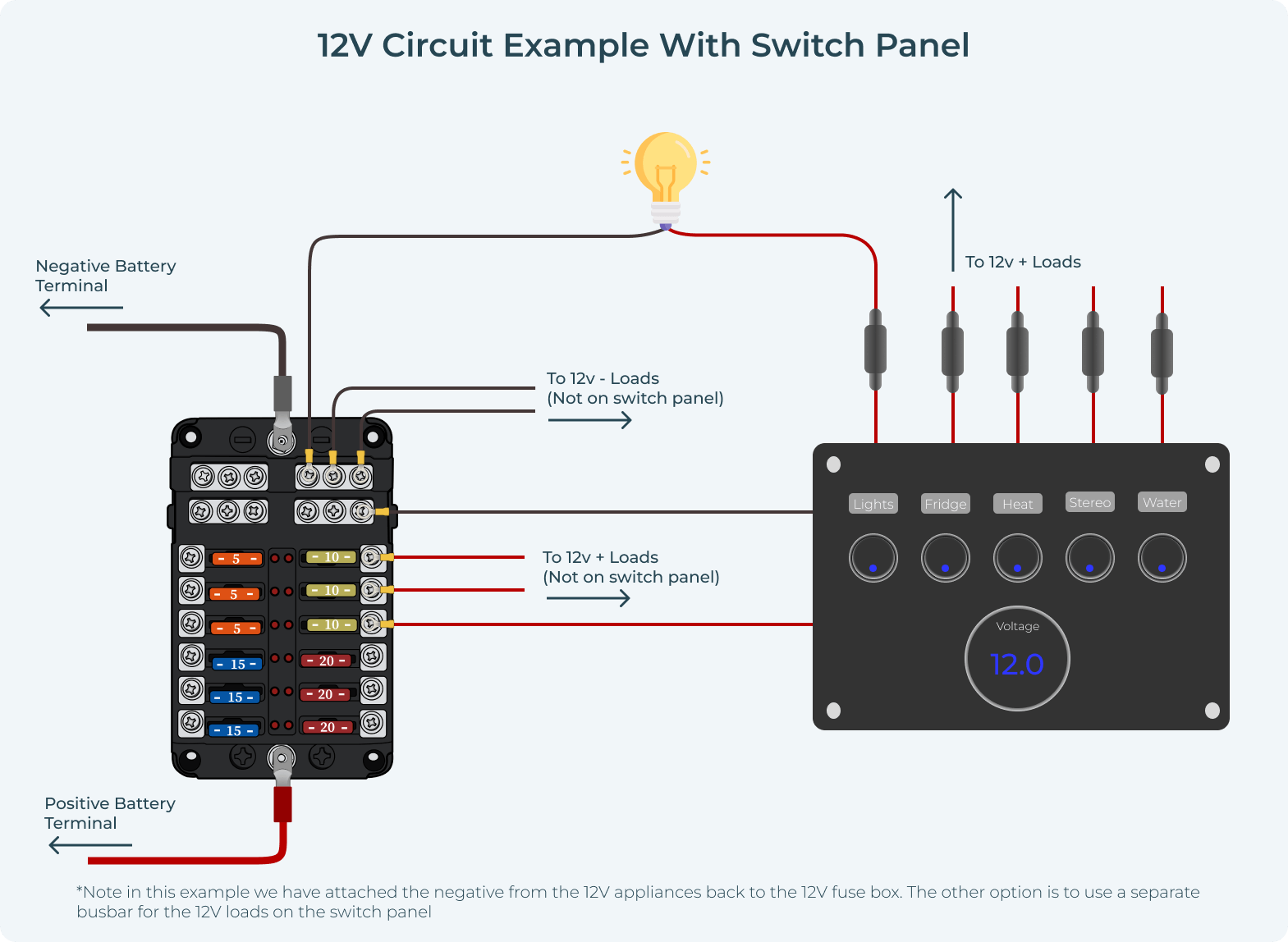 12V with Switch Panel