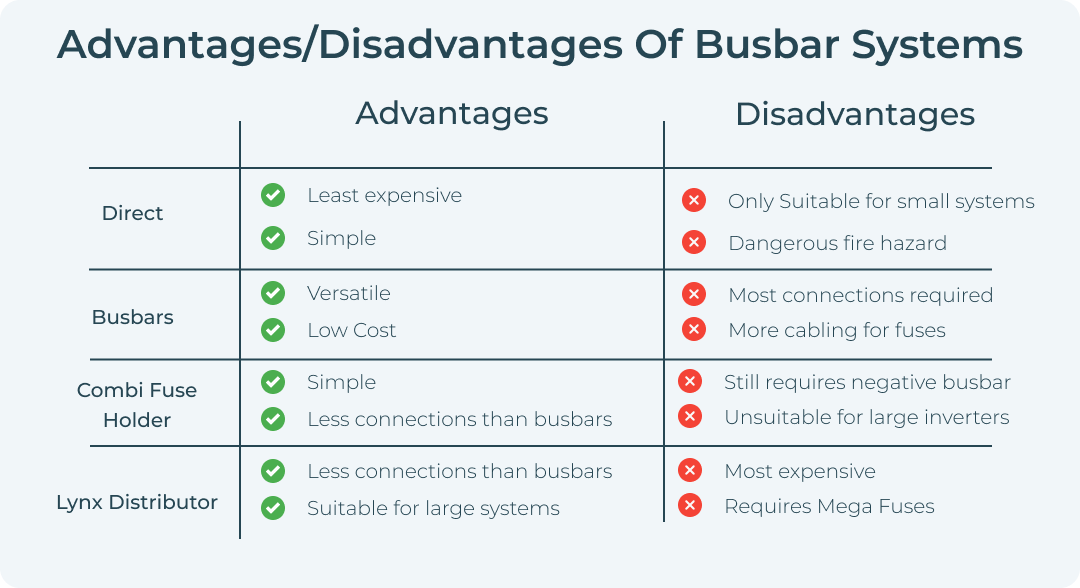Pro and Cons Install Battery