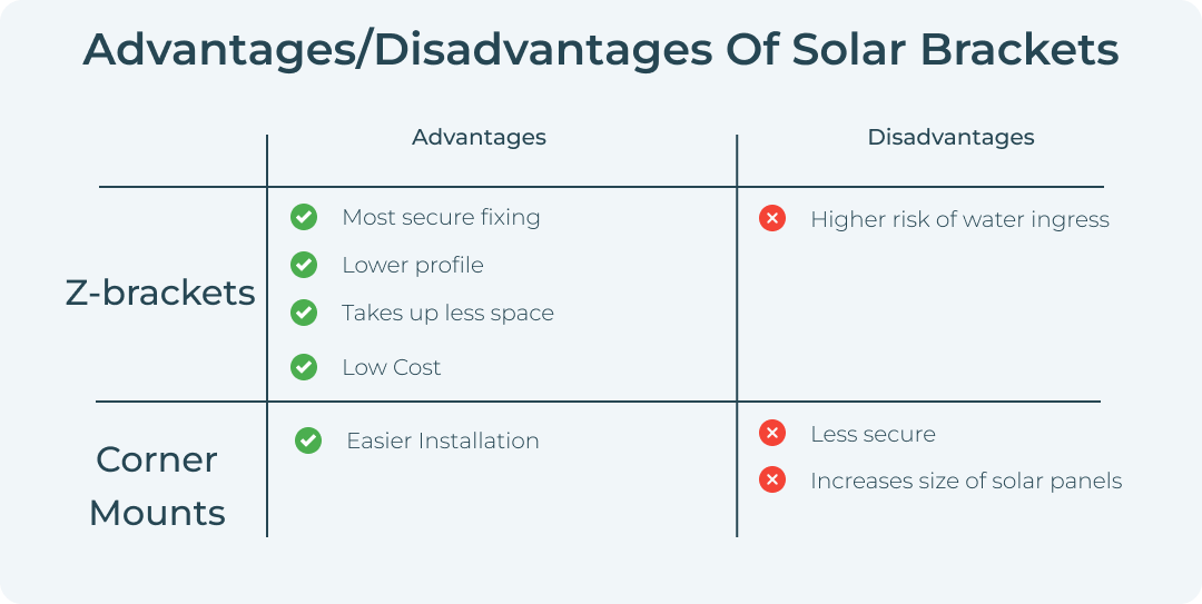 Solar Panel Connections Pros and Cons