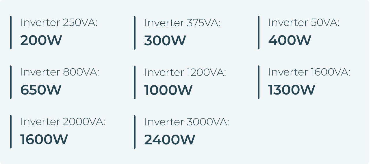 Inverter Sizes