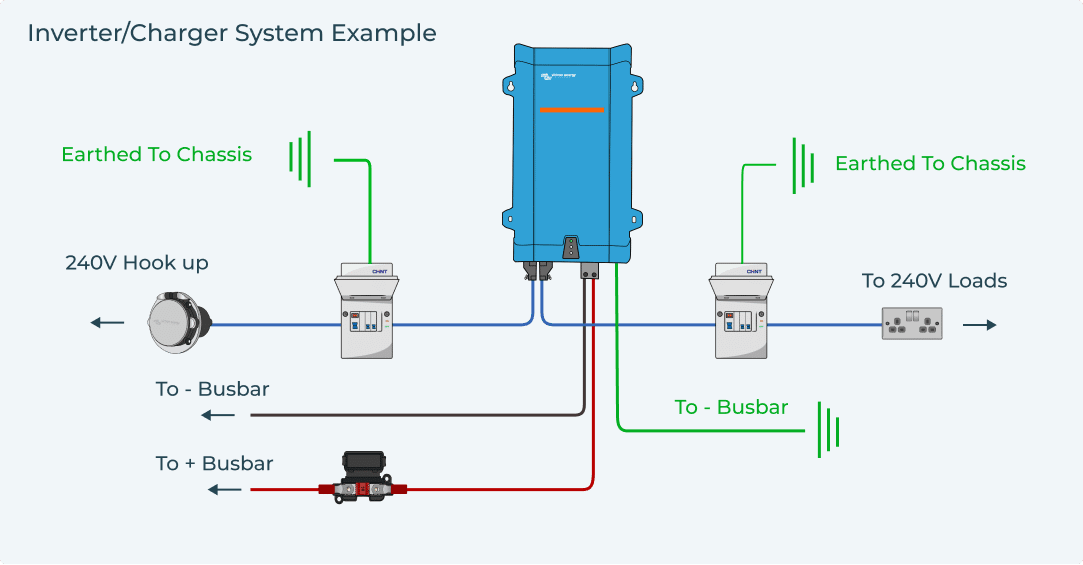 Inverter/Charger system example