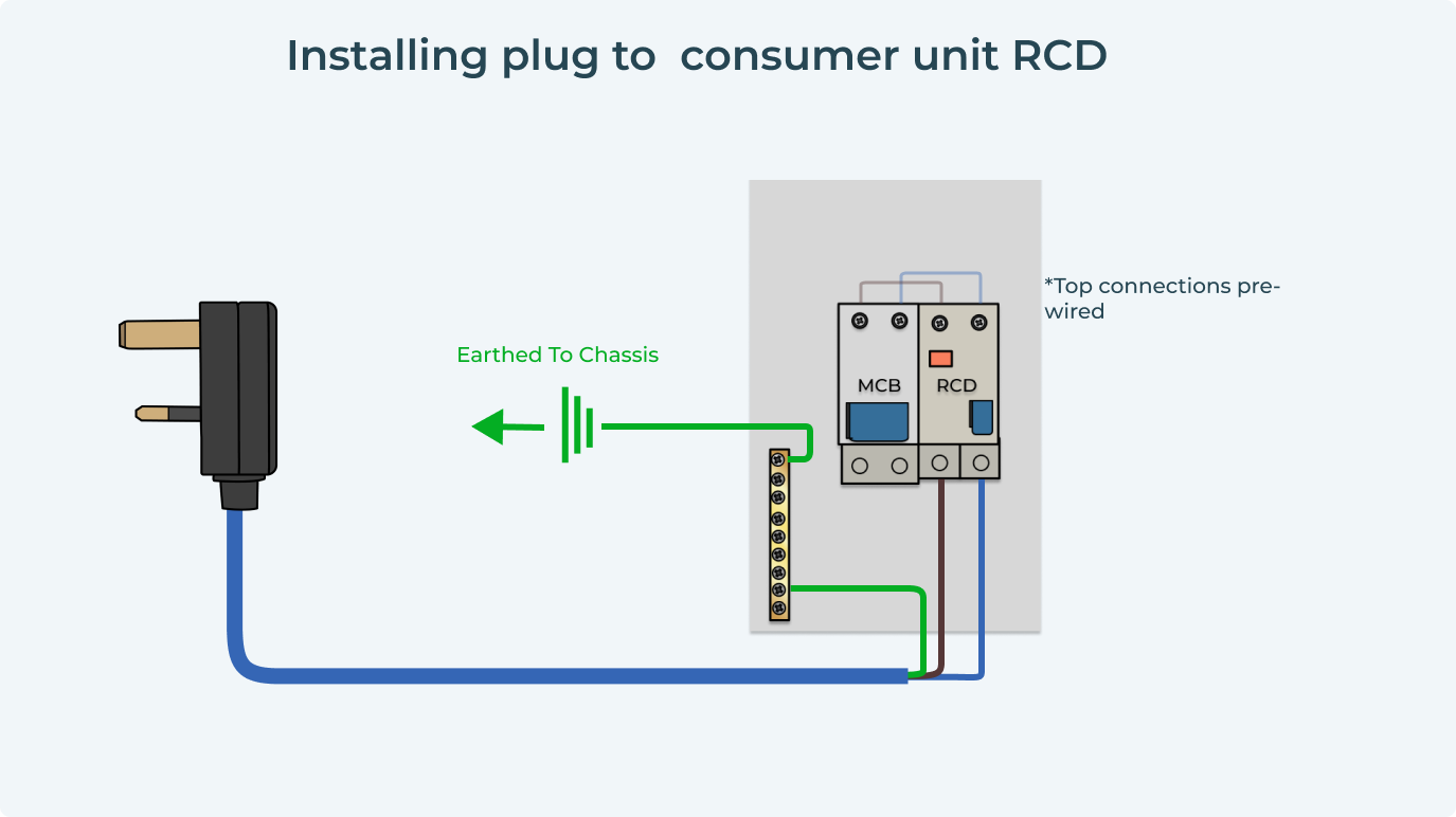 Large inverter to consumer unit connections