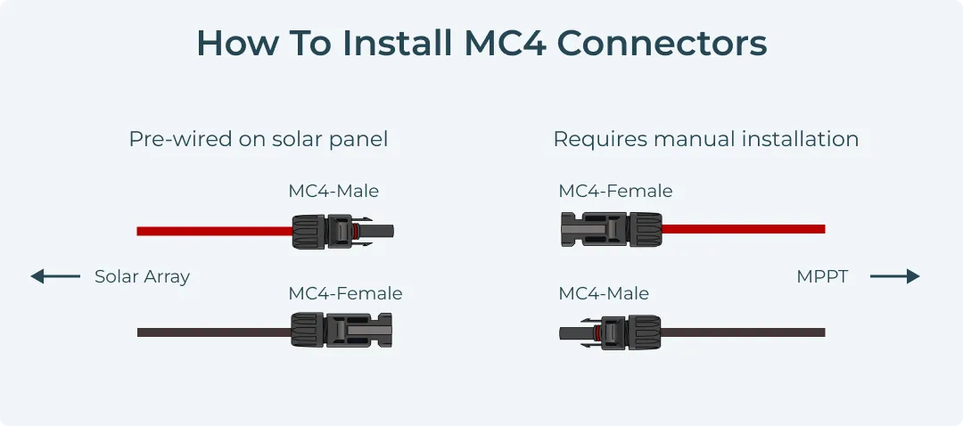 How To Install MC4 Connectors
