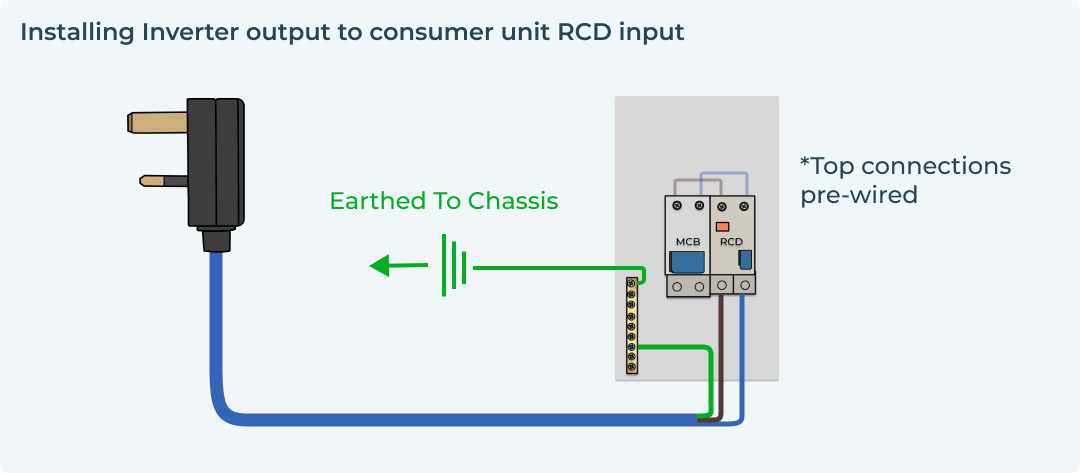 Installing Inverter output to consumer unit RCD input