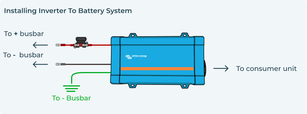 Installing Inverter To Battery System